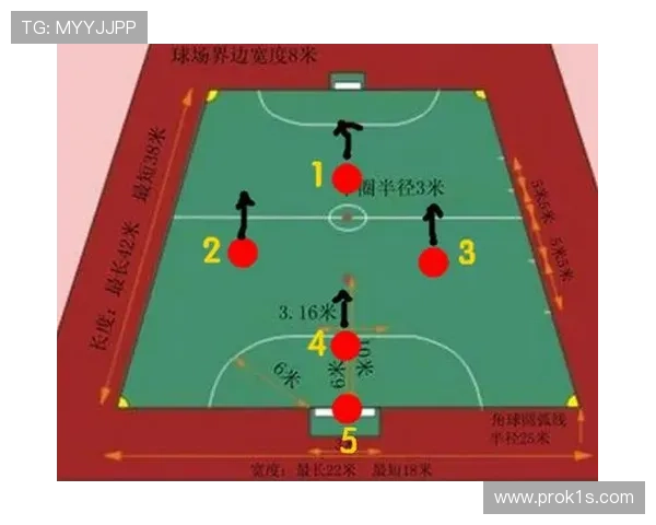 五人制足球规则核心判罚与比赛流程详解