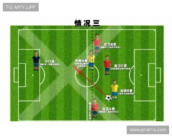 七人制足球规则中关于越位判罚与标准十一人制有何关键差异