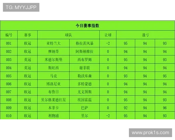 巴萨欧冠经验不足问题显现，对淘汰赛阶段关键战能力产生影响