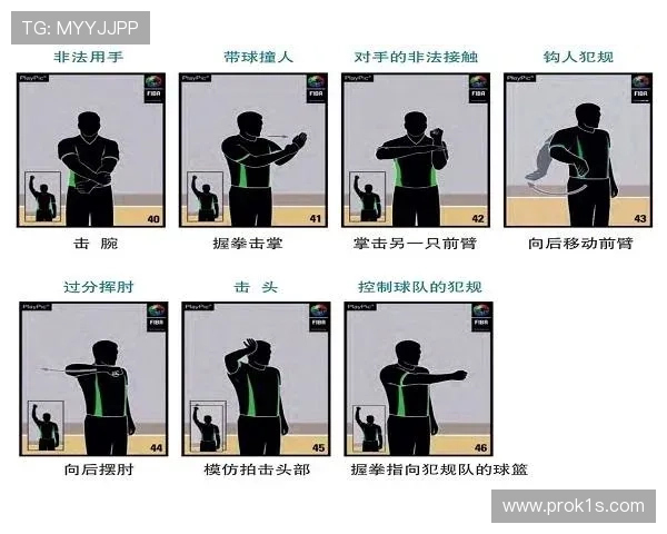 【篮球新手必看】卡位犯规规则深度解析：如何正确抢占位置