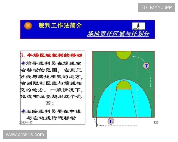 中线规则详解：篮球比赛中如何正确运用中线避免违例