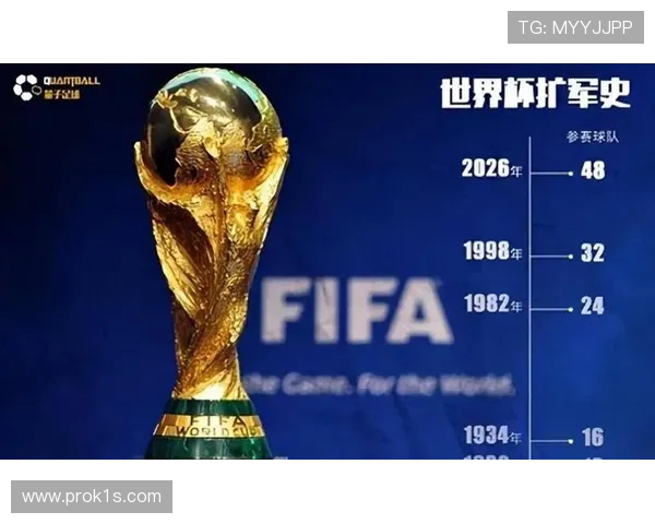 2026世界杯48队12小组赛制如何规定，小组前两名和成绩最好的小组第三如何晋级
