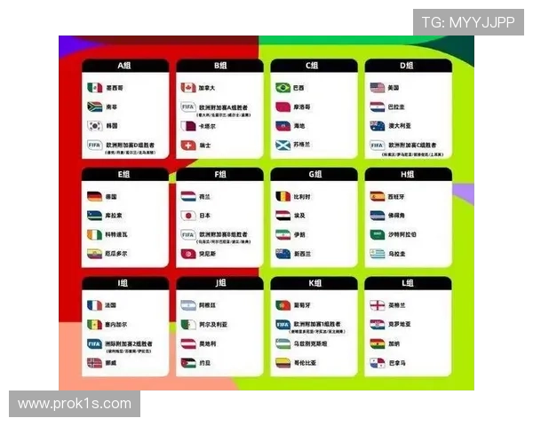 2026世界杯48队参赛怎么分组成绩最好的小组第三如何晋级