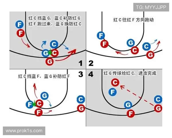 篮球持球掩护规则深度解析:合法判定与判罚依据 篮球持球掩护规则深度解析:合法判定与判罚依据